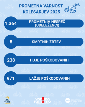 MIKROMOBILNOST_kolo_statistika1 (1)